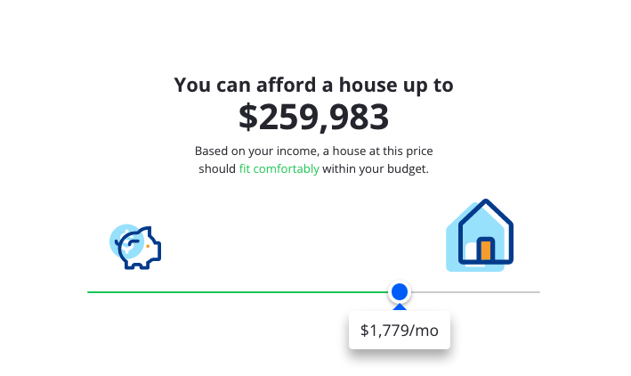 If you buy now, it can take 13.5 years to make a profit on your home sale -  Zillow Research