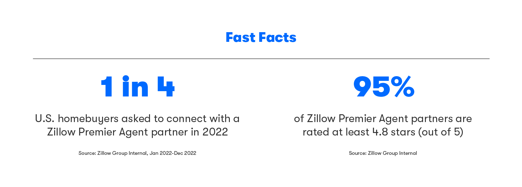 What is Zillow? | Zillow