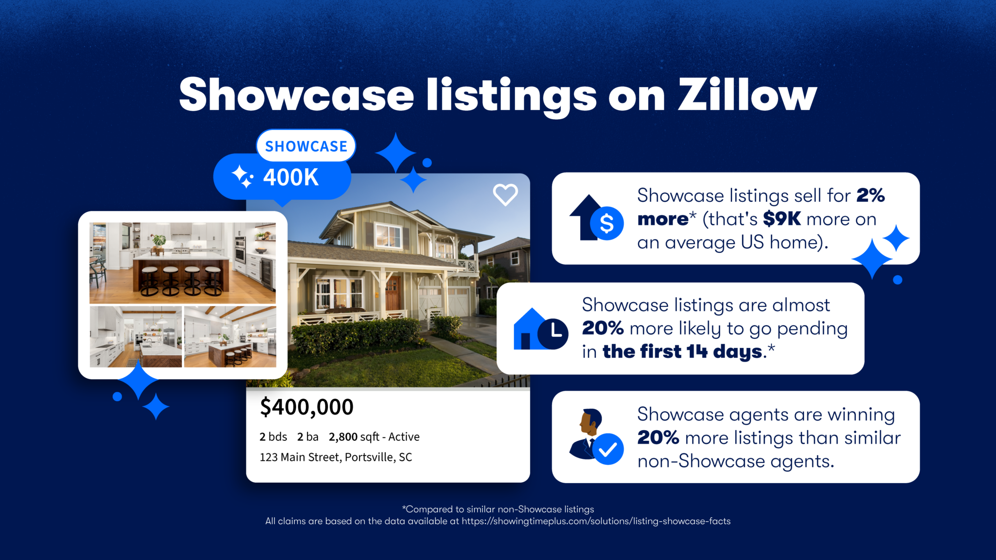 New Zillow data shows Listing Showcase helps agents win more listings ...