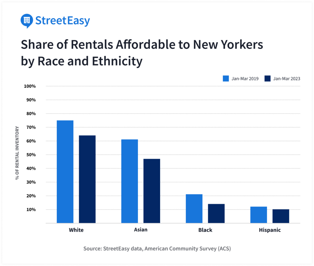 black-and-hispanic-new-yorkers-earning-median-household-income-can