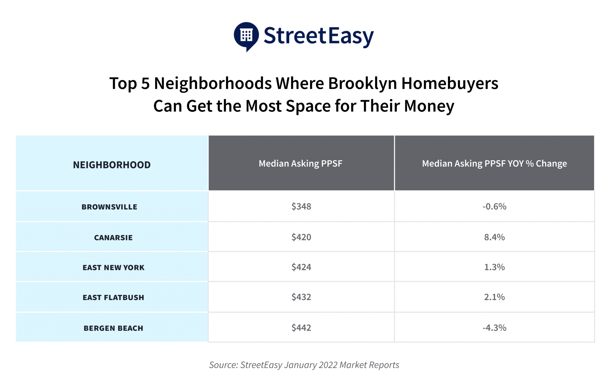 price-per-square-foot-in-nyc-top-affordable-neighborhoods-streeteasy