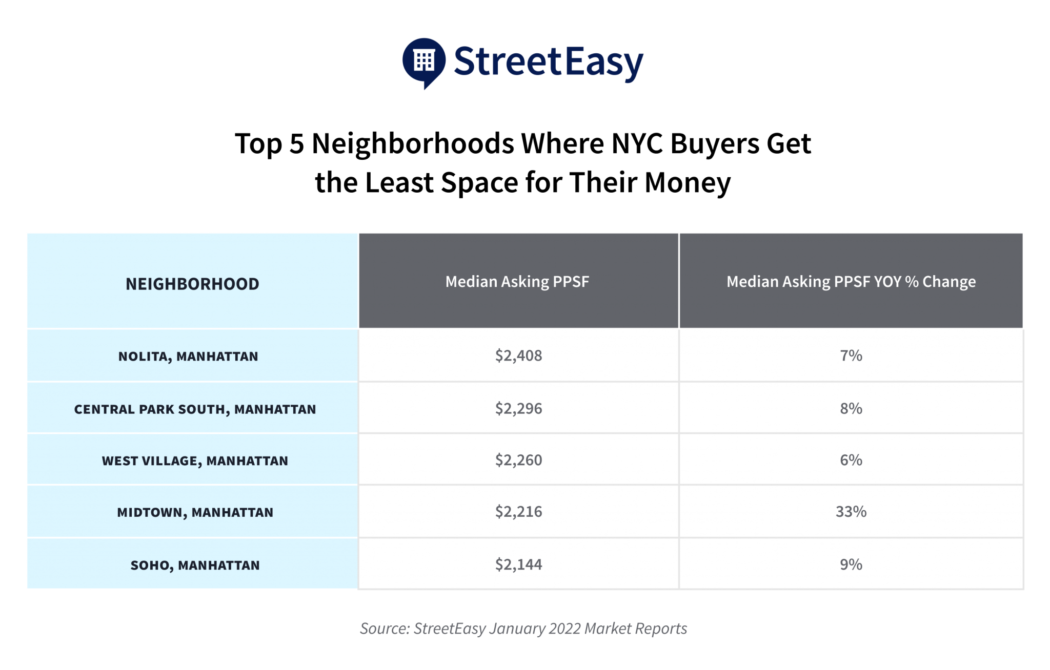 Most Expensive Price Per Square Foot