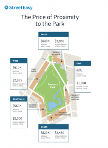 Map of property value surrounding Prospect Park