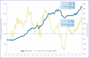 condo market report