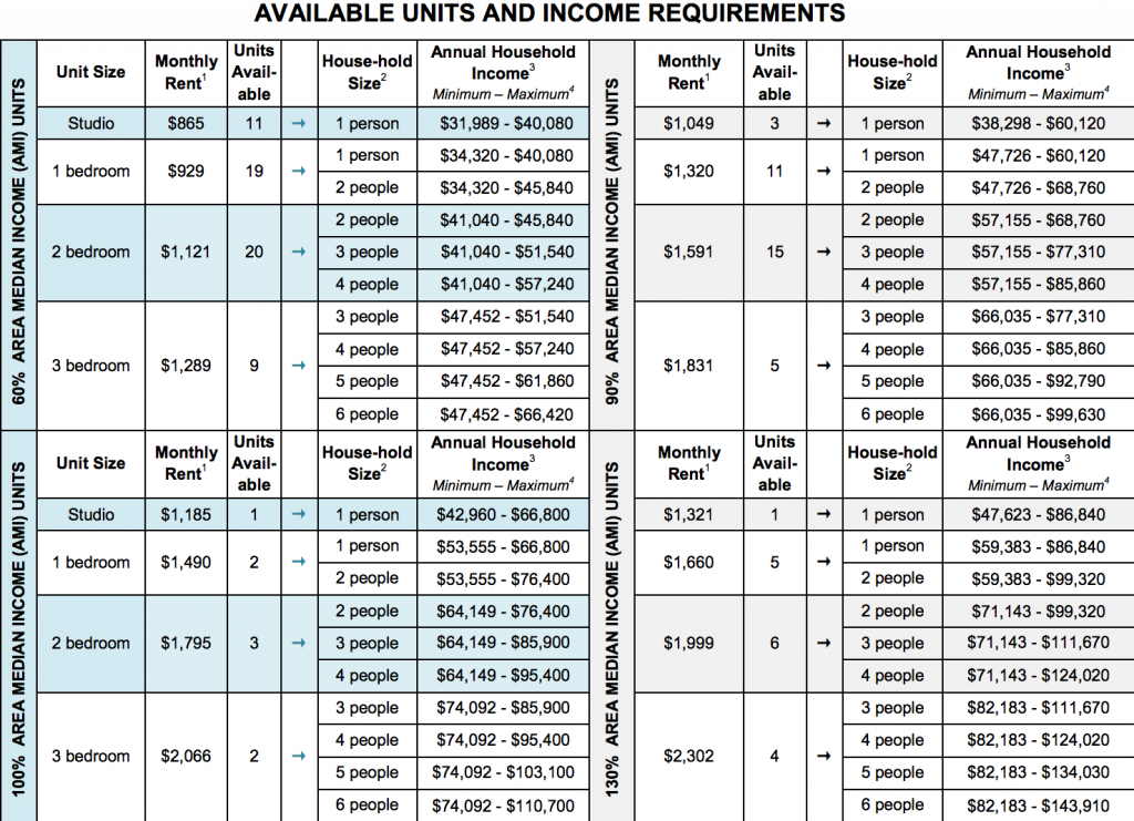 Norwood Gardens Lottery Offers 117 Bronx Units From $865 | StreetEasy