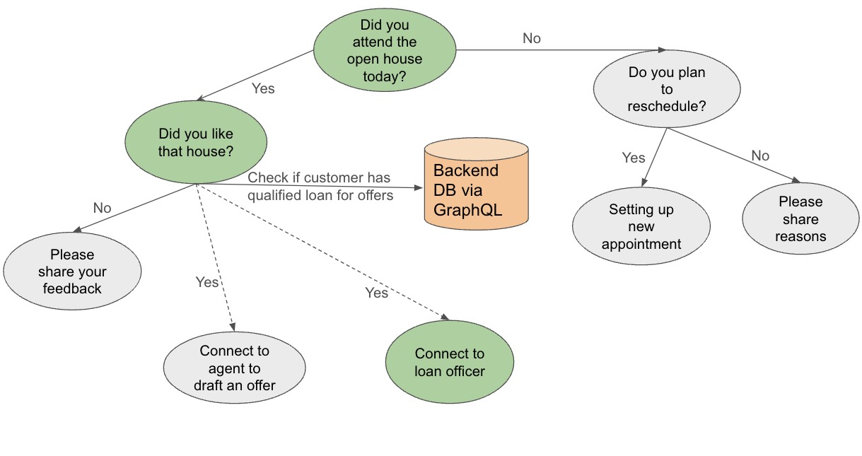 Koios: A lightweight workflow service combined with server-driven UI ...