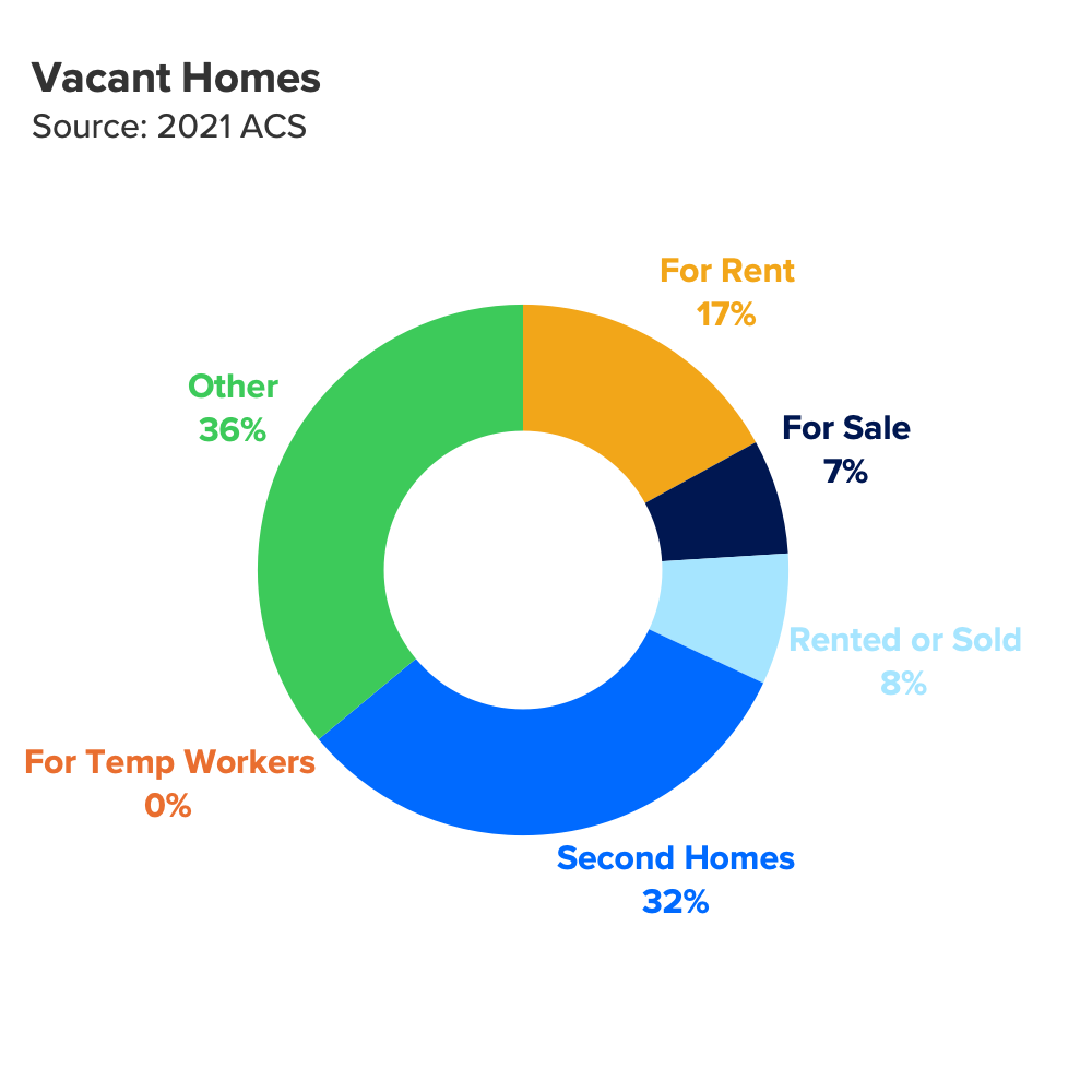 Affordability Crisis United States Needs 4.3 Million More Homes