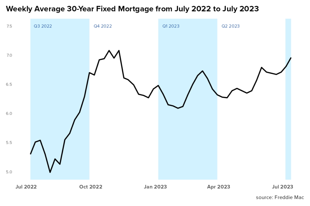 Zillow mortgage deals