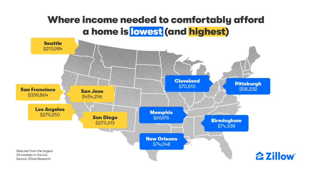 2024_Income-needed-to-afford-a-mortgage_022824-1024x576.png