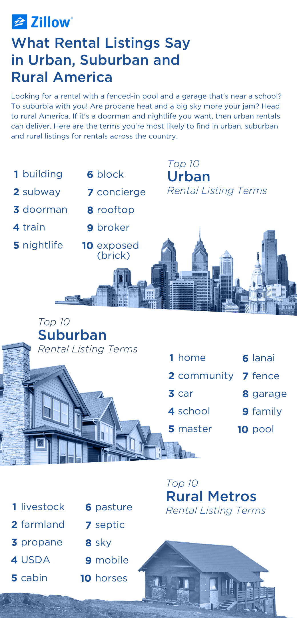 Renting Archives - Zillow Research