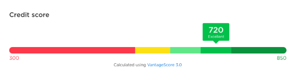 Example of a tenant credit score on a tenant credit check.